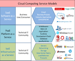 cloud computing service